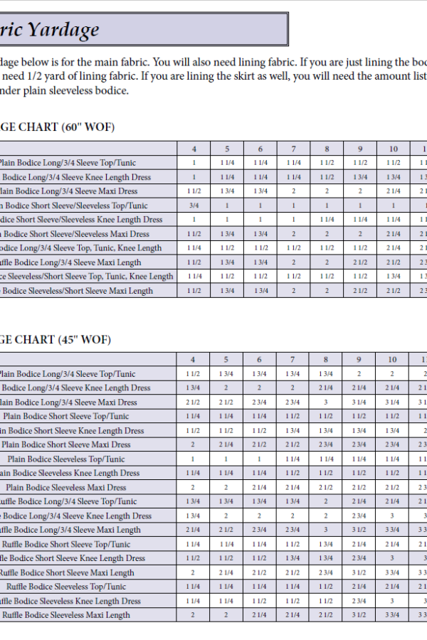 Plus yardage chart Plus yardage chart