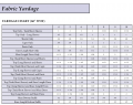 Plus Yardage