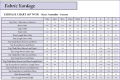 Yardage