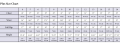 Plus Size Chart